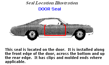 door